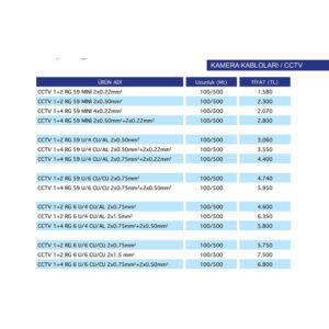 Kamera-KablolarıCCTV-1