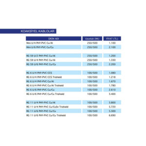 Koaksiyel-Kablolar-1